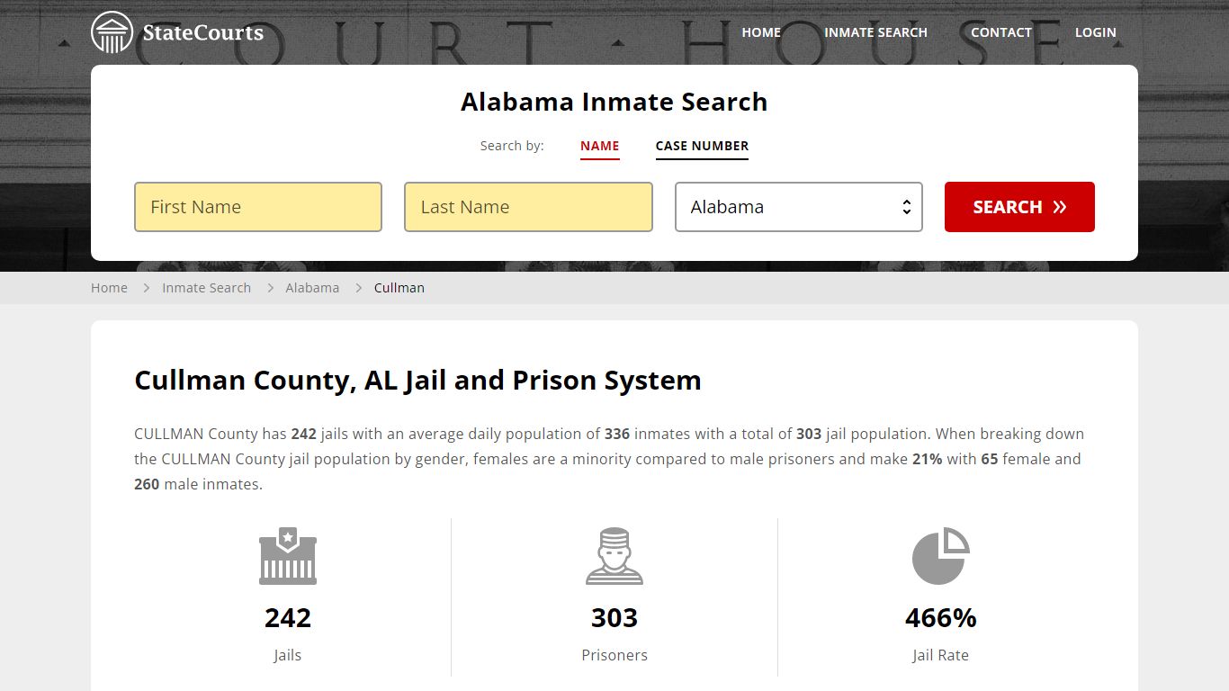 Cullman County, AL Inmate Search - StateCourts